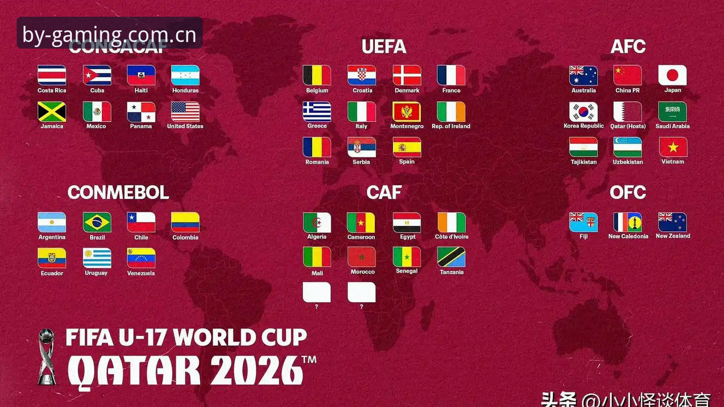 U17世界杯抽签揭晓！3个关键看点和BY体育观赛技巧分享